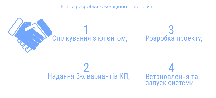 Чотири простих кроки співпраці Альтер Ейр з клієнтами Етапи складання комерційної пропозиції